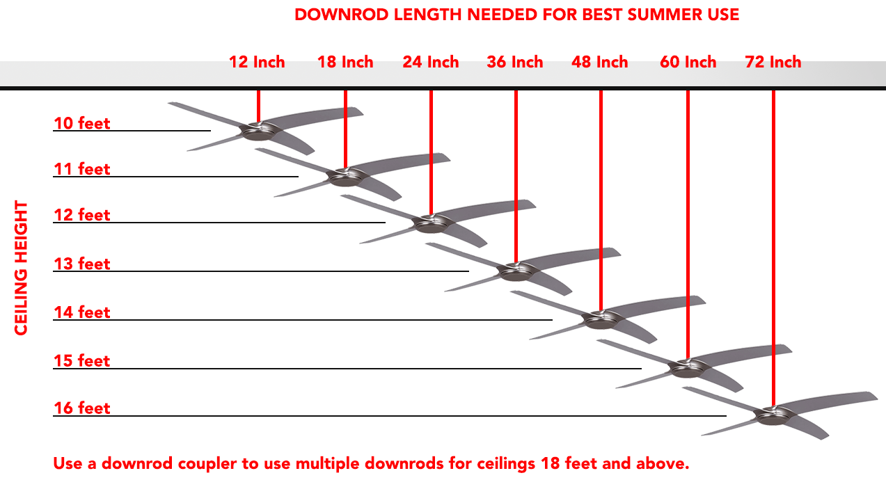Downrod length for Summer use