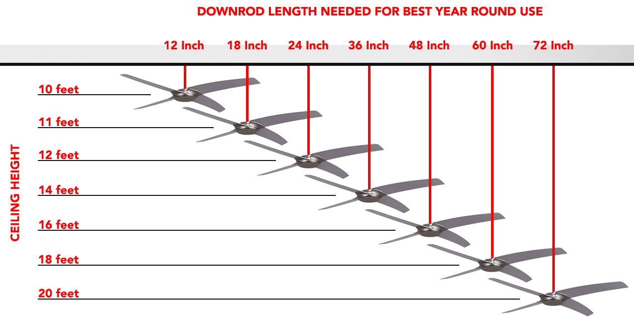 Downrod length for year round use